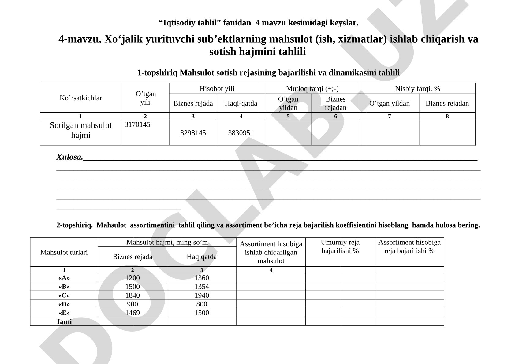 Xo‘jalik yurituvchi sub’ektlarning mahsulot ishlab chiqarish va sotish hajmini tahlili