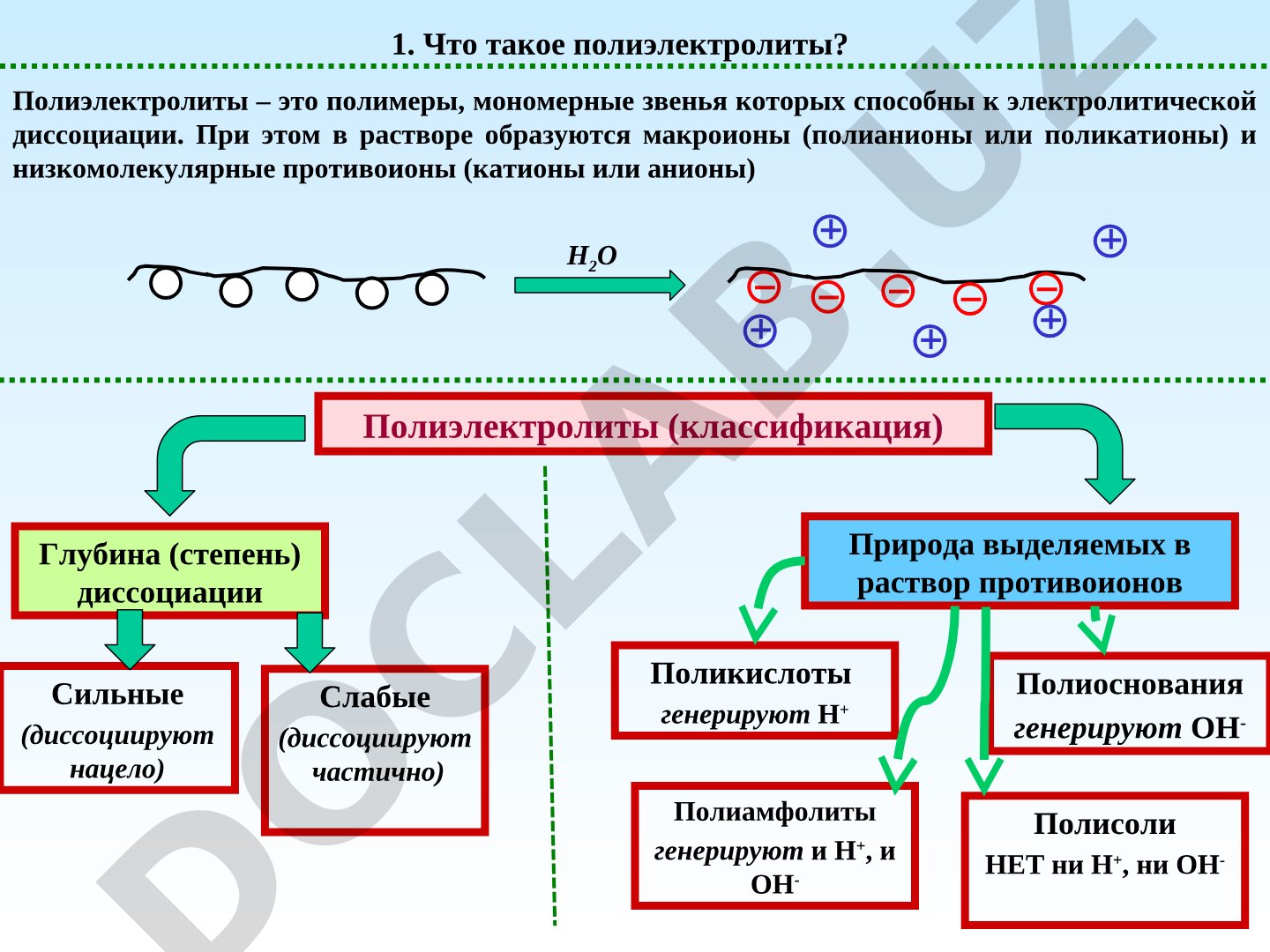 Полиэлектролиты: классификация и типы