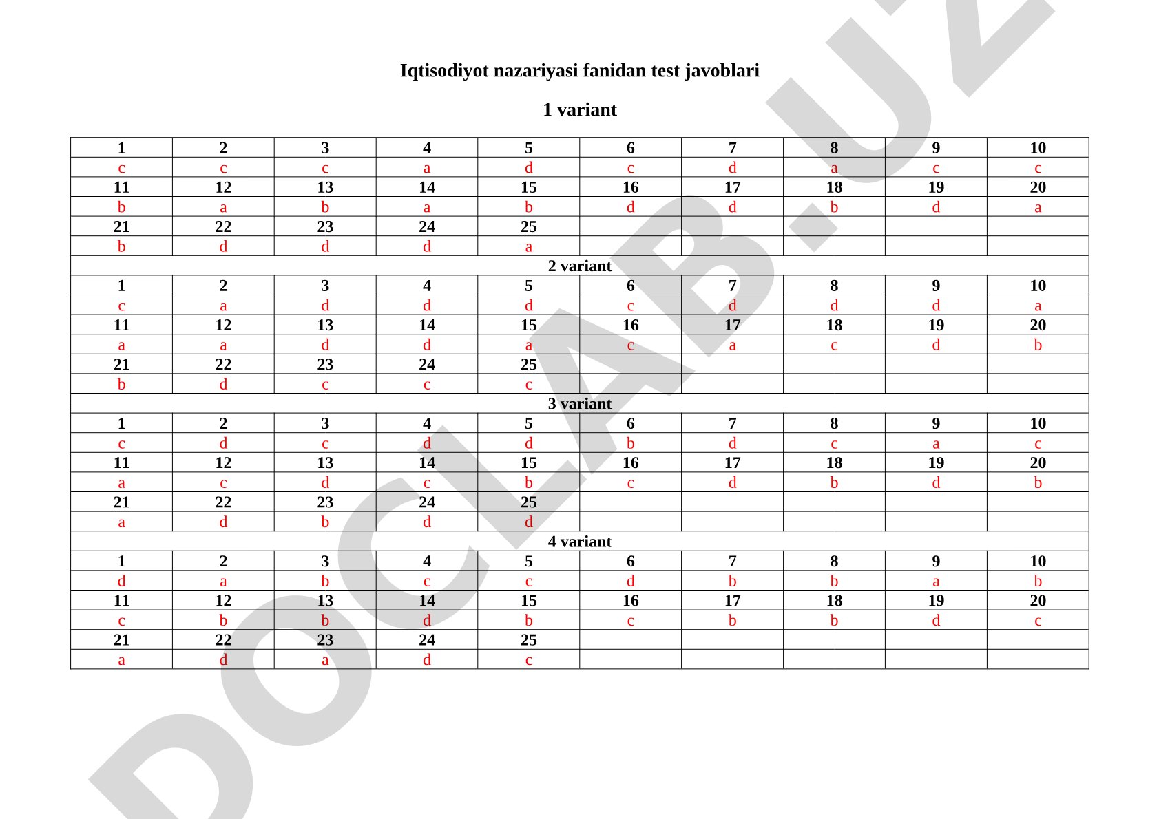 Iqtisodiyot nazariyasi fanidan test javoblari