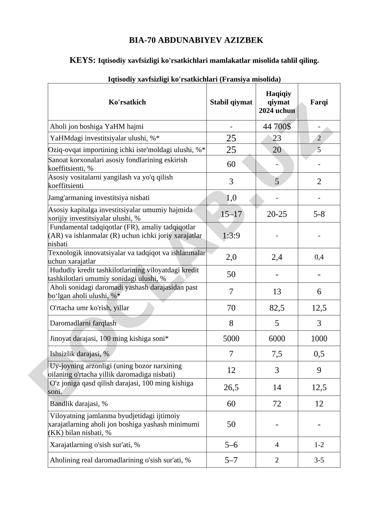 Iqtisodiy xavfsizligi ko'rsatkichlari (Fransiya misolida)