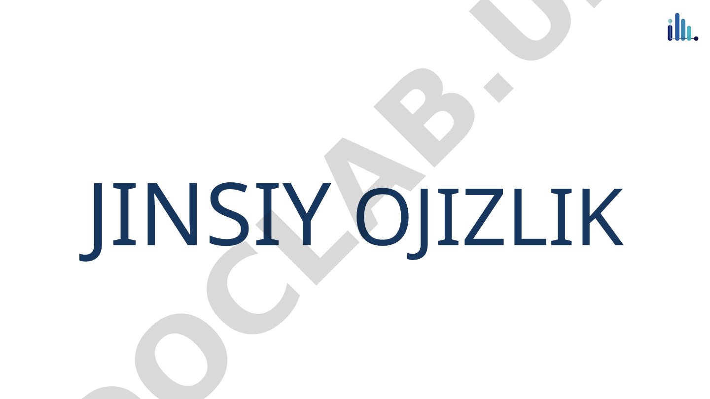 Ayollarda jinsiy ojizlik: anovulyatsiya va chanoq organlari kasalliklari