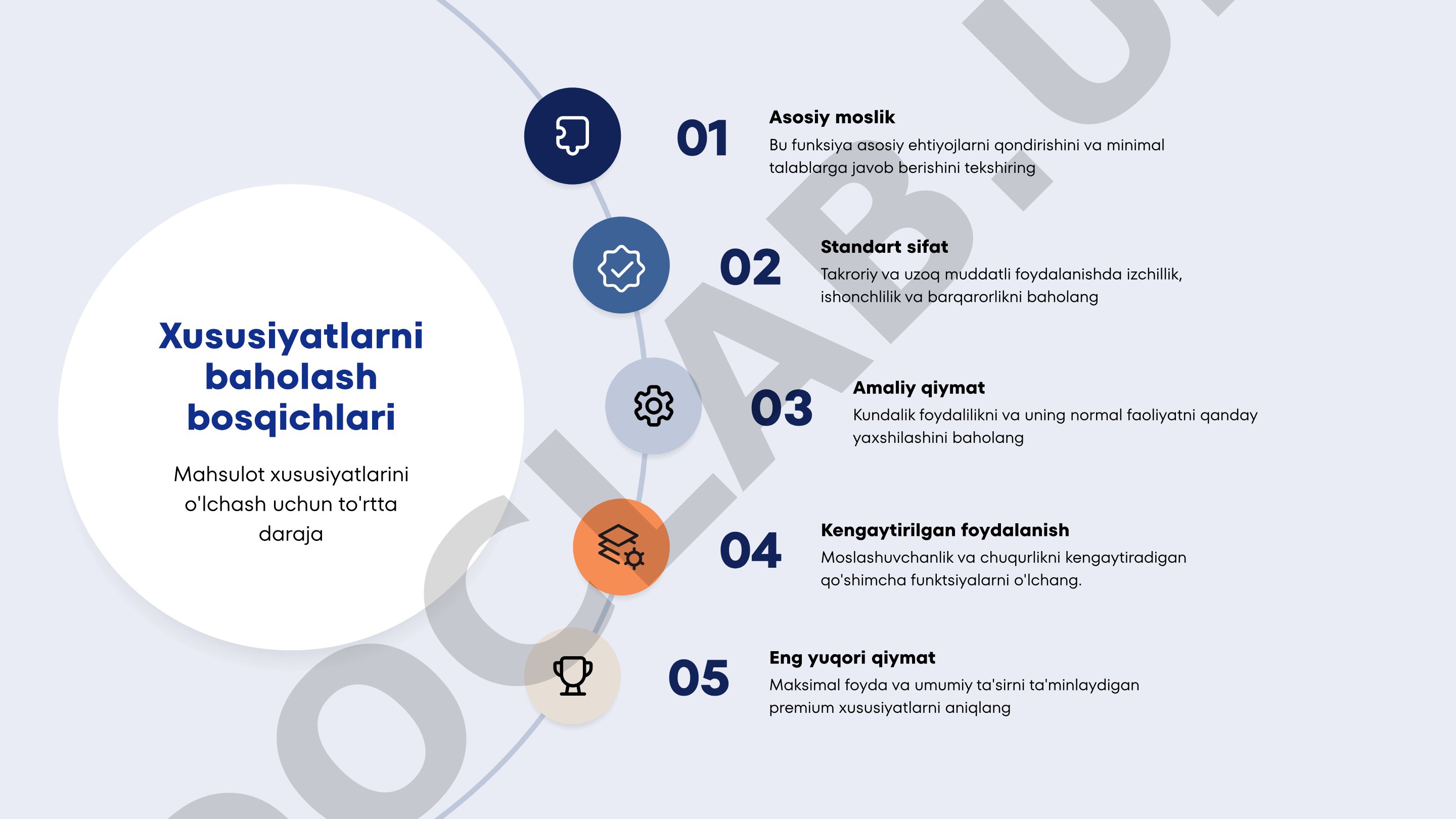 Mahsulot xususiyatlarini baholash bosqichlari