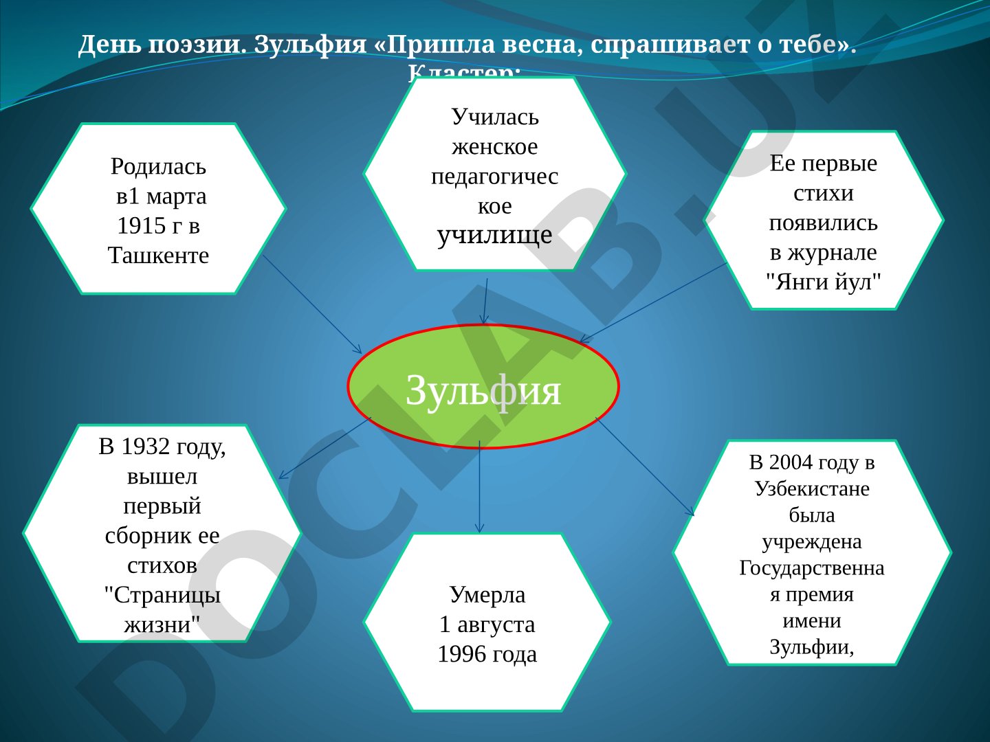 Зульфия: жизнь и поэзия