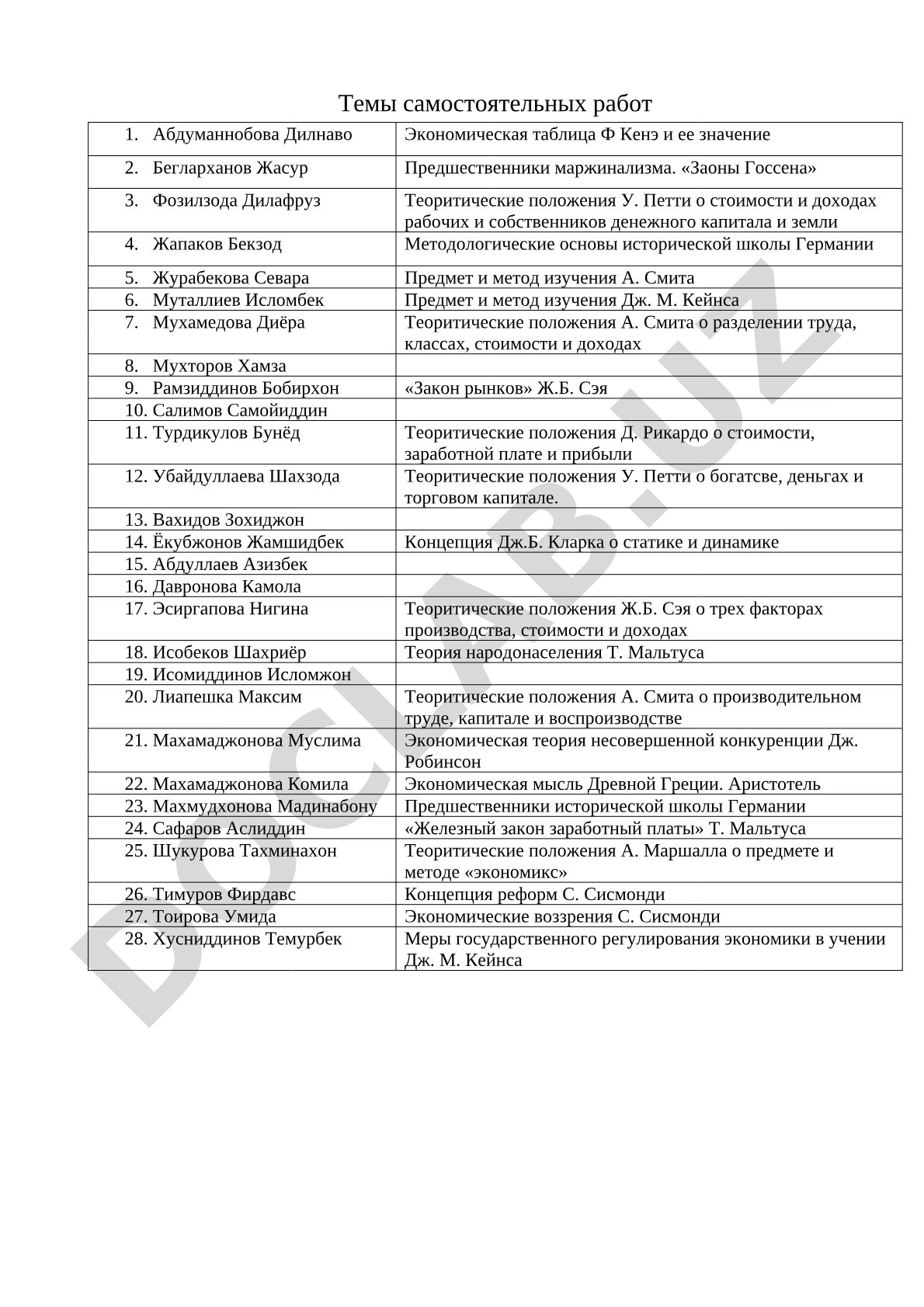 Экономические теории различных авторов