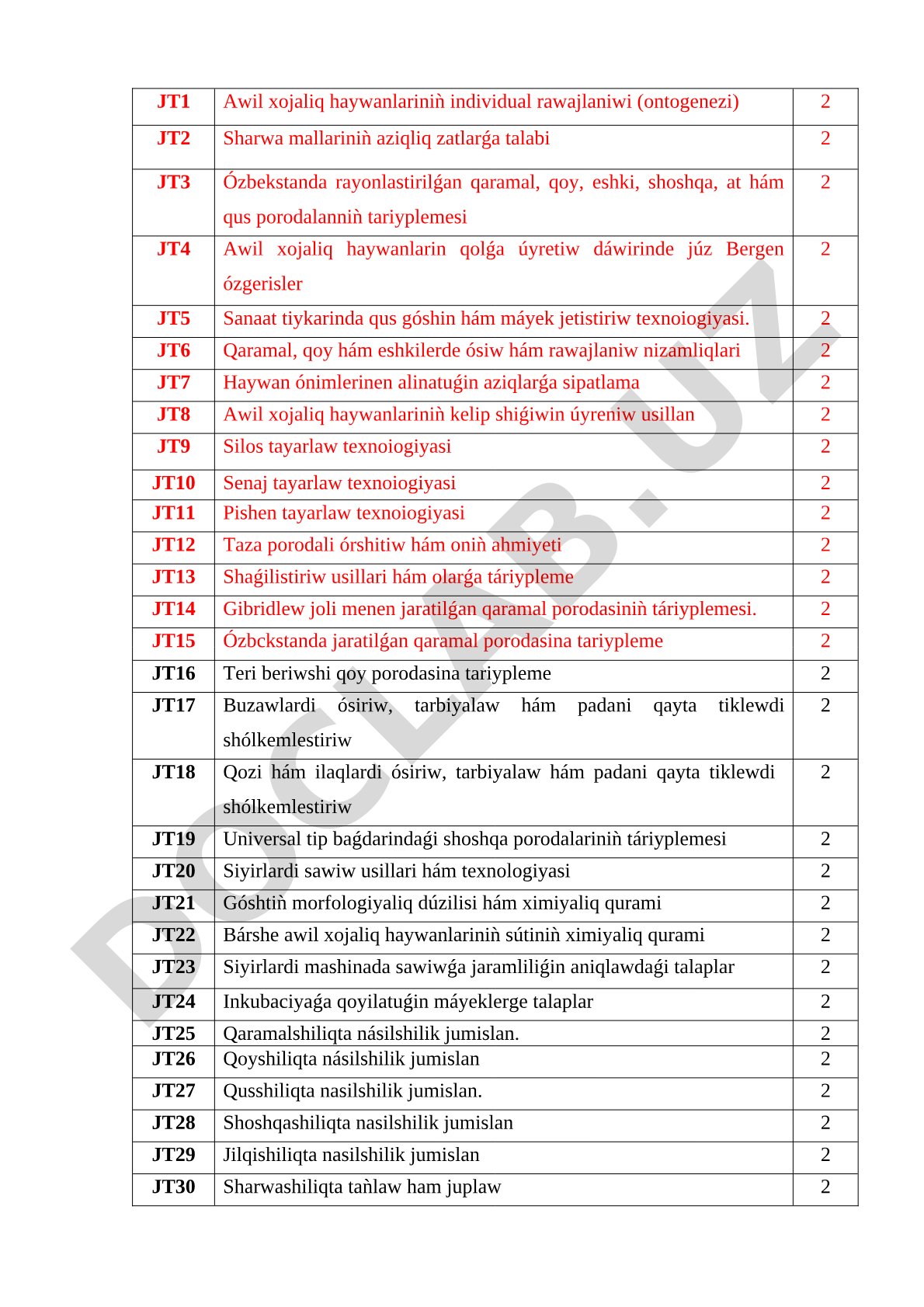 Awil xojaliq haywanlariniń individual rawajlaniwi (ontogenezi)