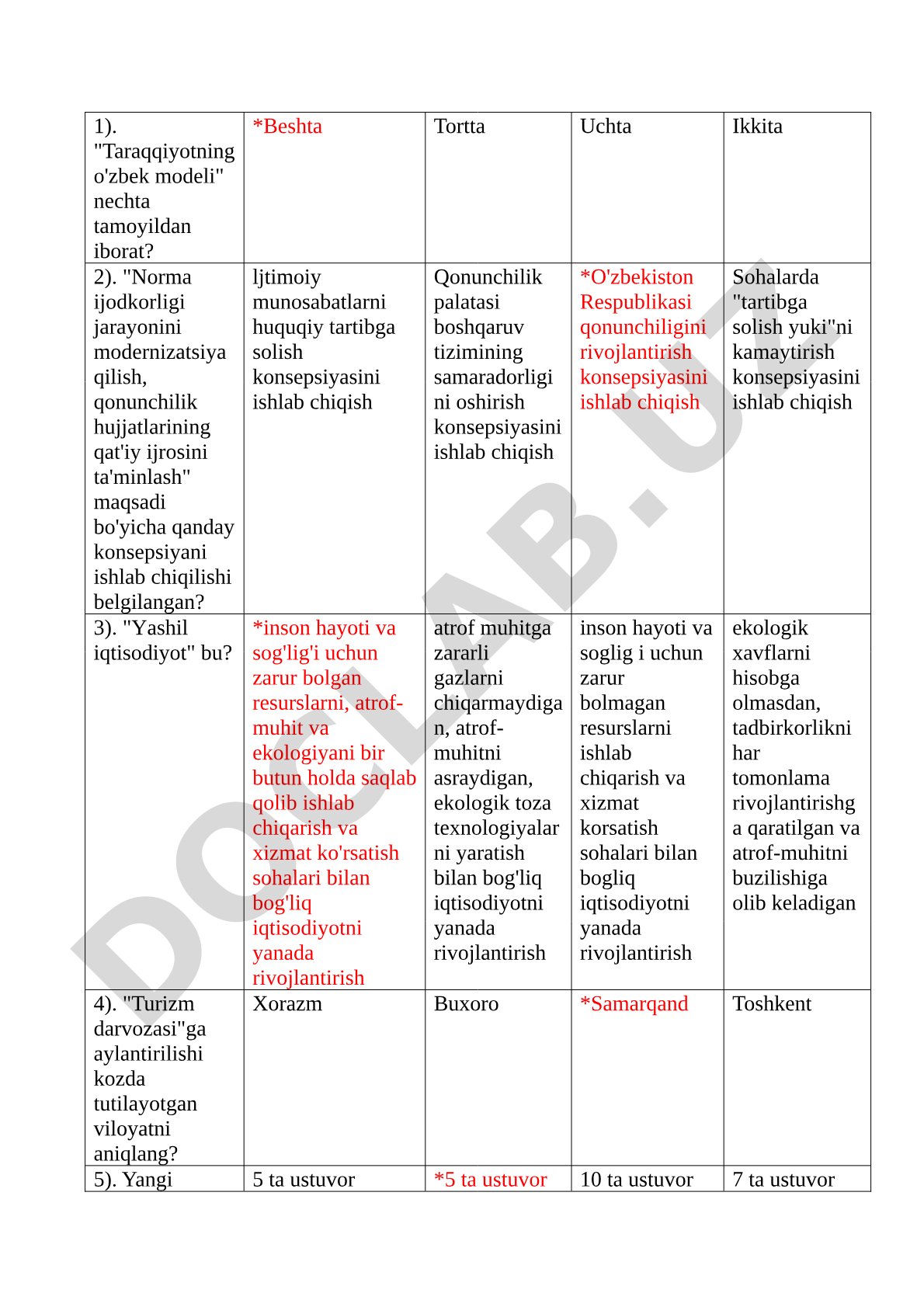 Taraqqiyotning o'zbek modeli va qonunchilikni rivojlantirish bo'yicha test savollari