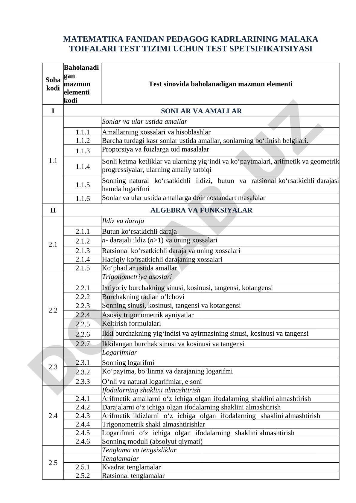 Matematika fanidan pedagog kadrlarining malaka toifalari test tizimi uchun test spetsifikatsiyasi
