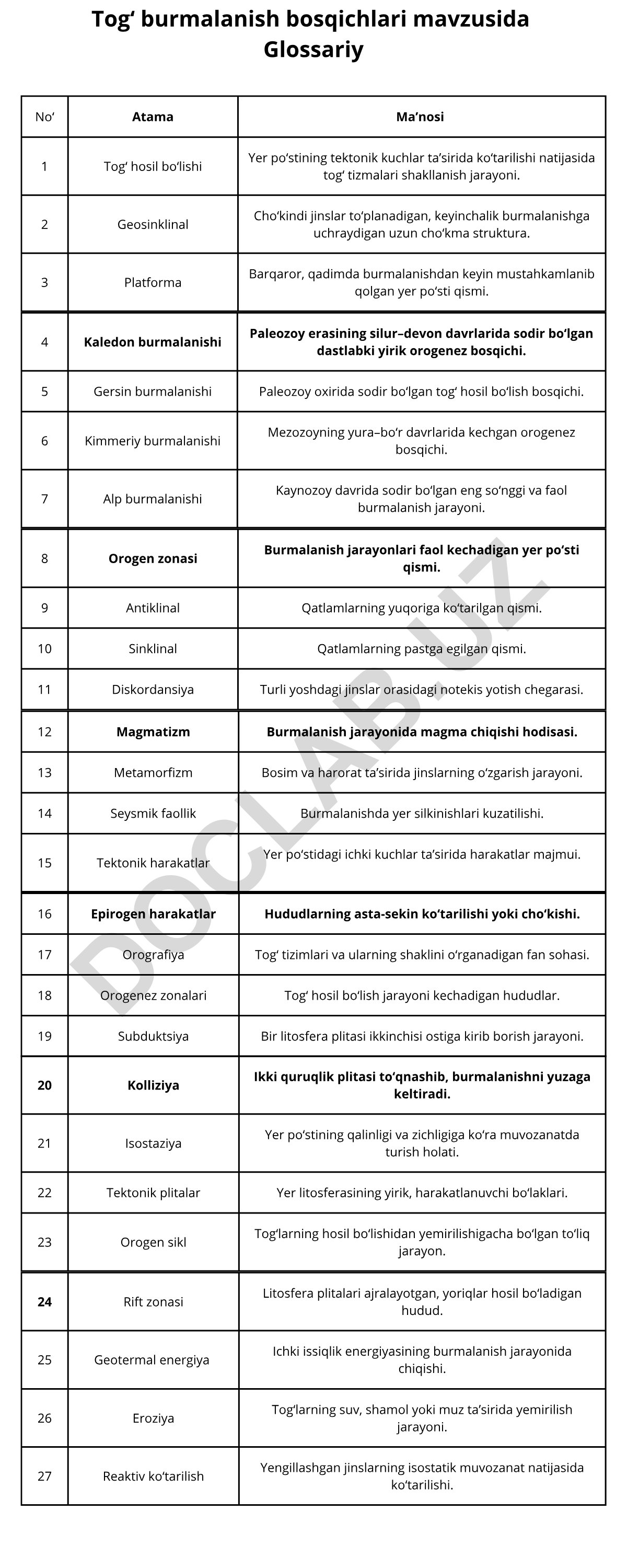 Yer po'sti burmalanish bosqichlari va jarayonlari