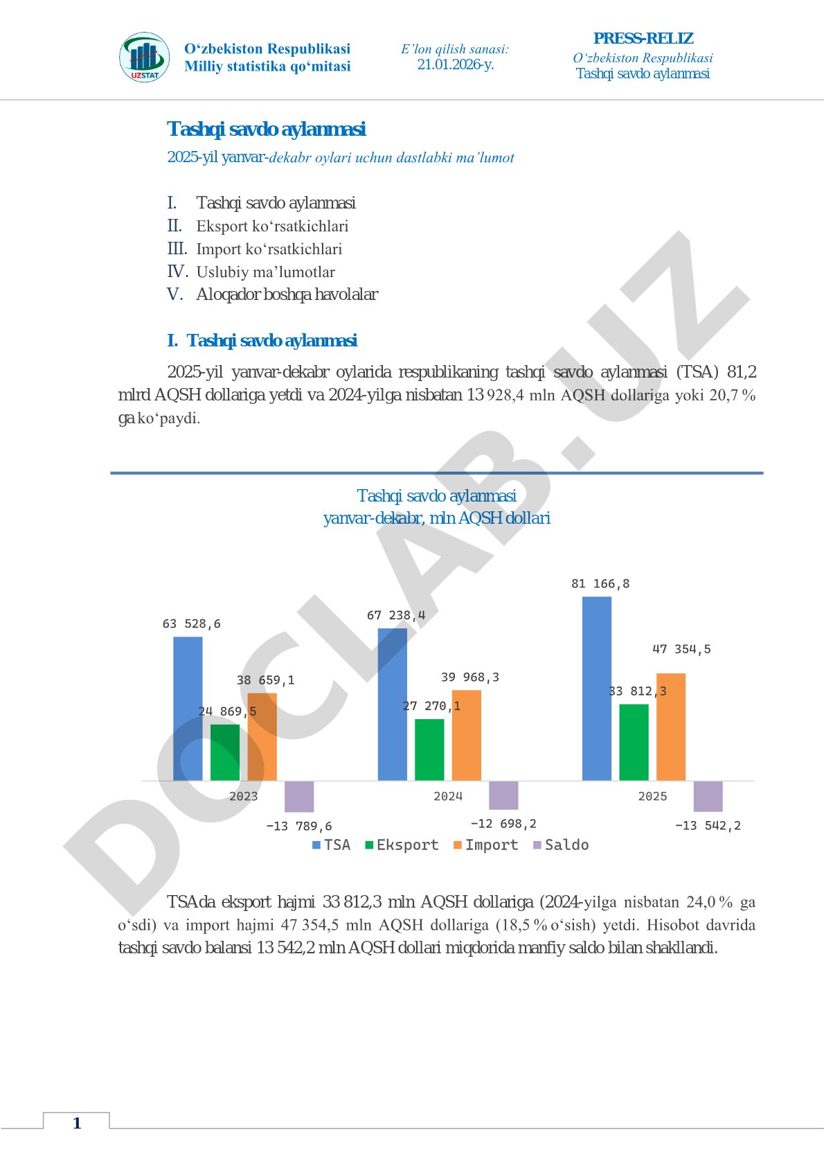 Oʻzbekiston Respublikasi tashqi savdo aylanmasi 2025-yil yanvar-dekabr