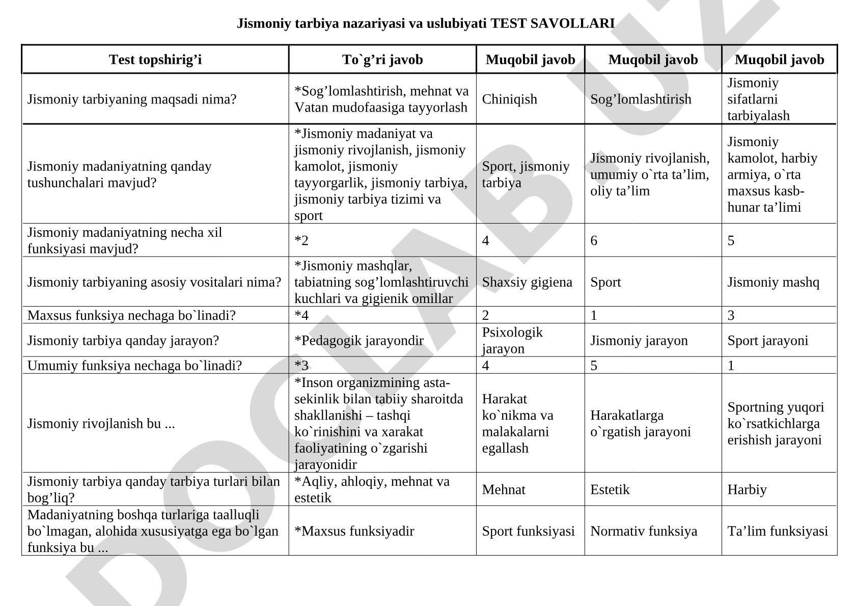 Jismoniy tarbiya nazariyasi va uslubiyati test savollari