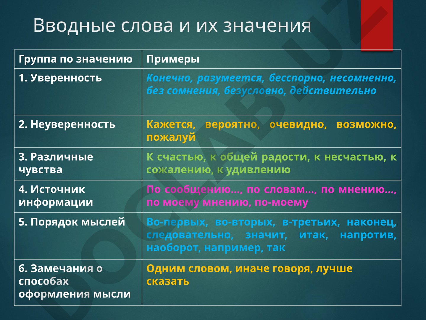 Вводные слова и их значения