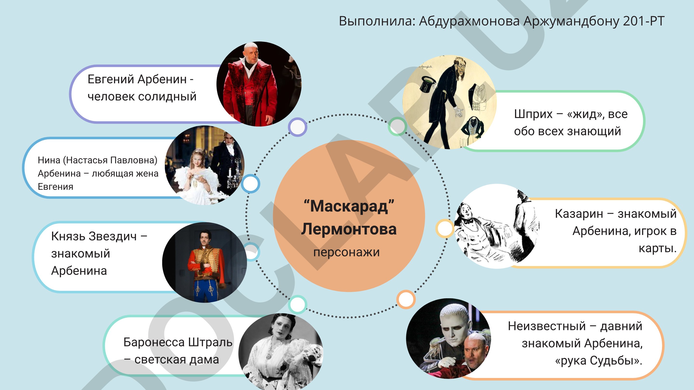 Персонажи драмы «Маскарад» М.Ю. Лермонтова
