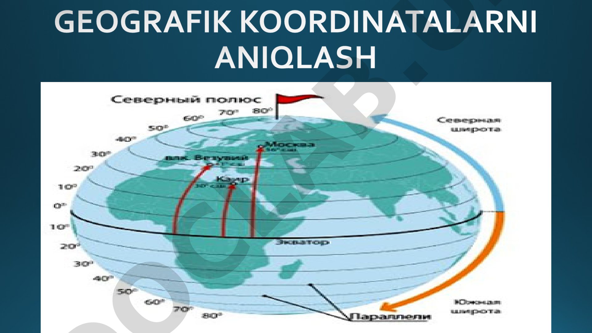 Mavzusi ko'rsatilmagan slaydlar