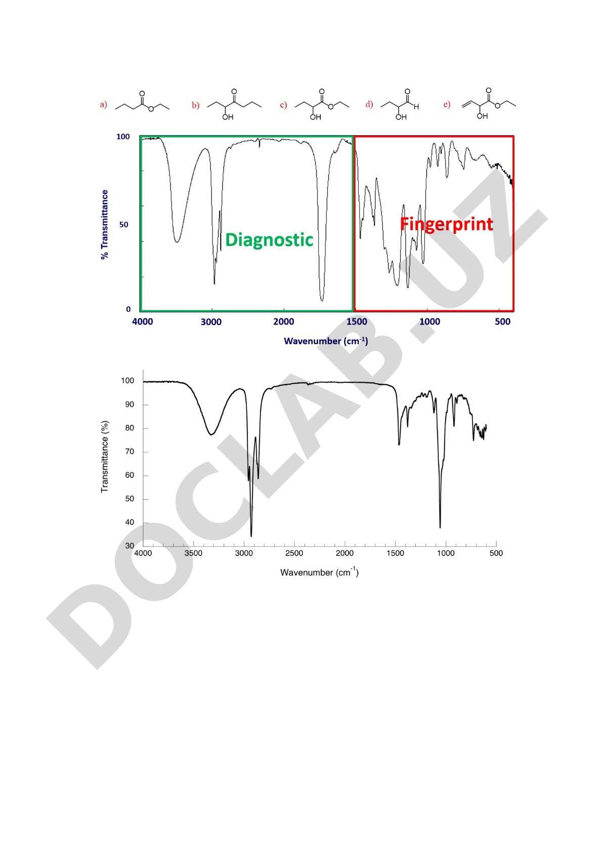 Interpreting Infrared Spectra