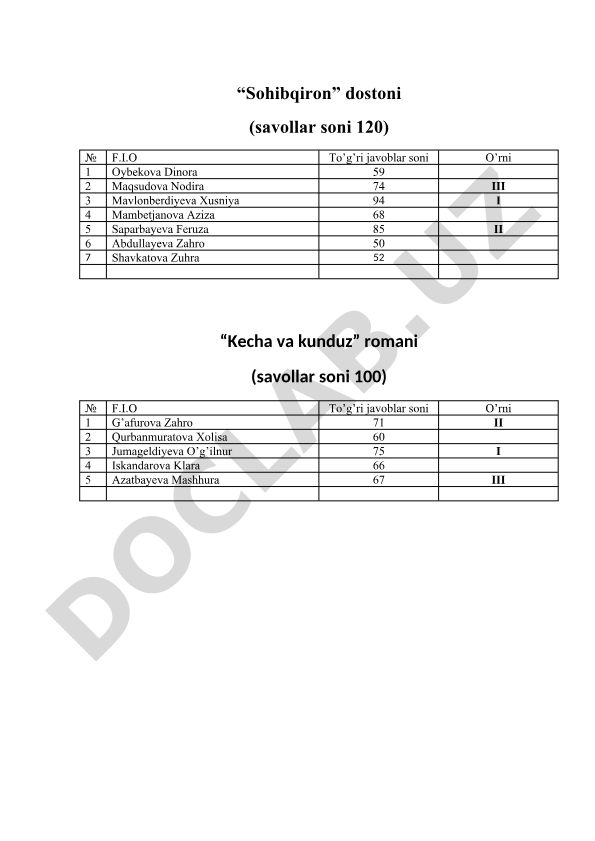 “Sohibqiron” va “Kecha va kunduz” asarlari bo'yicha test natijalari