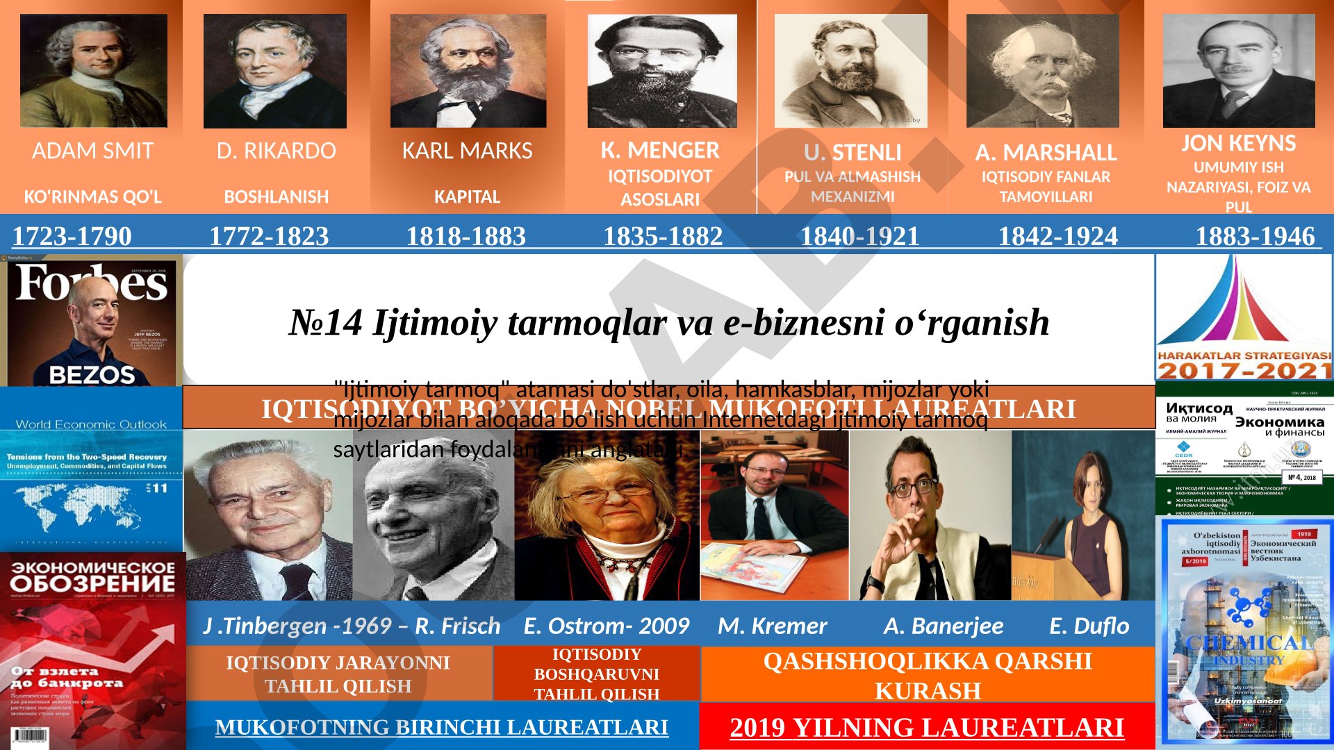 Ijtimoiy tarmoqlar va e-biznesni o‘rganish
