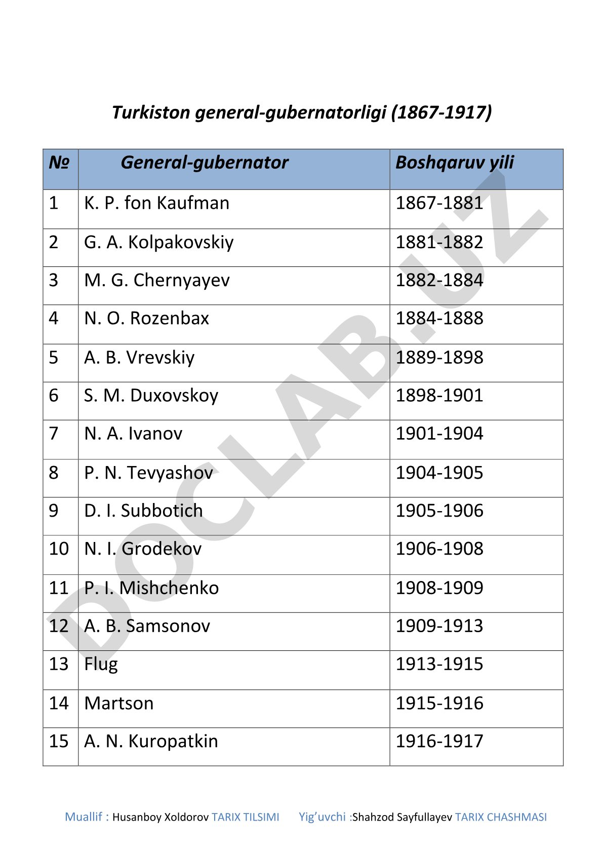 Turkiston general-gubernatorligi va rus amaldorlari tarixi
