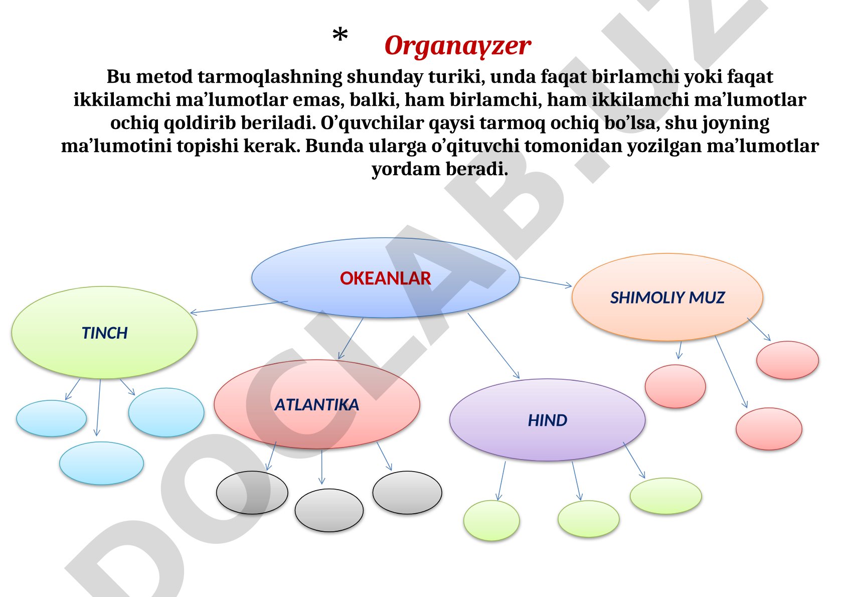 Venn diagrammasi bo'yicha tarmoqlash metodi