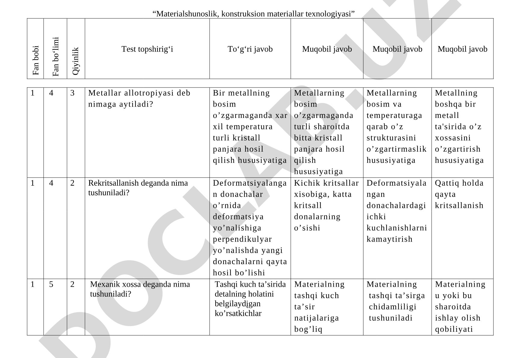 Materialshunoslik, konstruksion materiallar texnologiyasi
