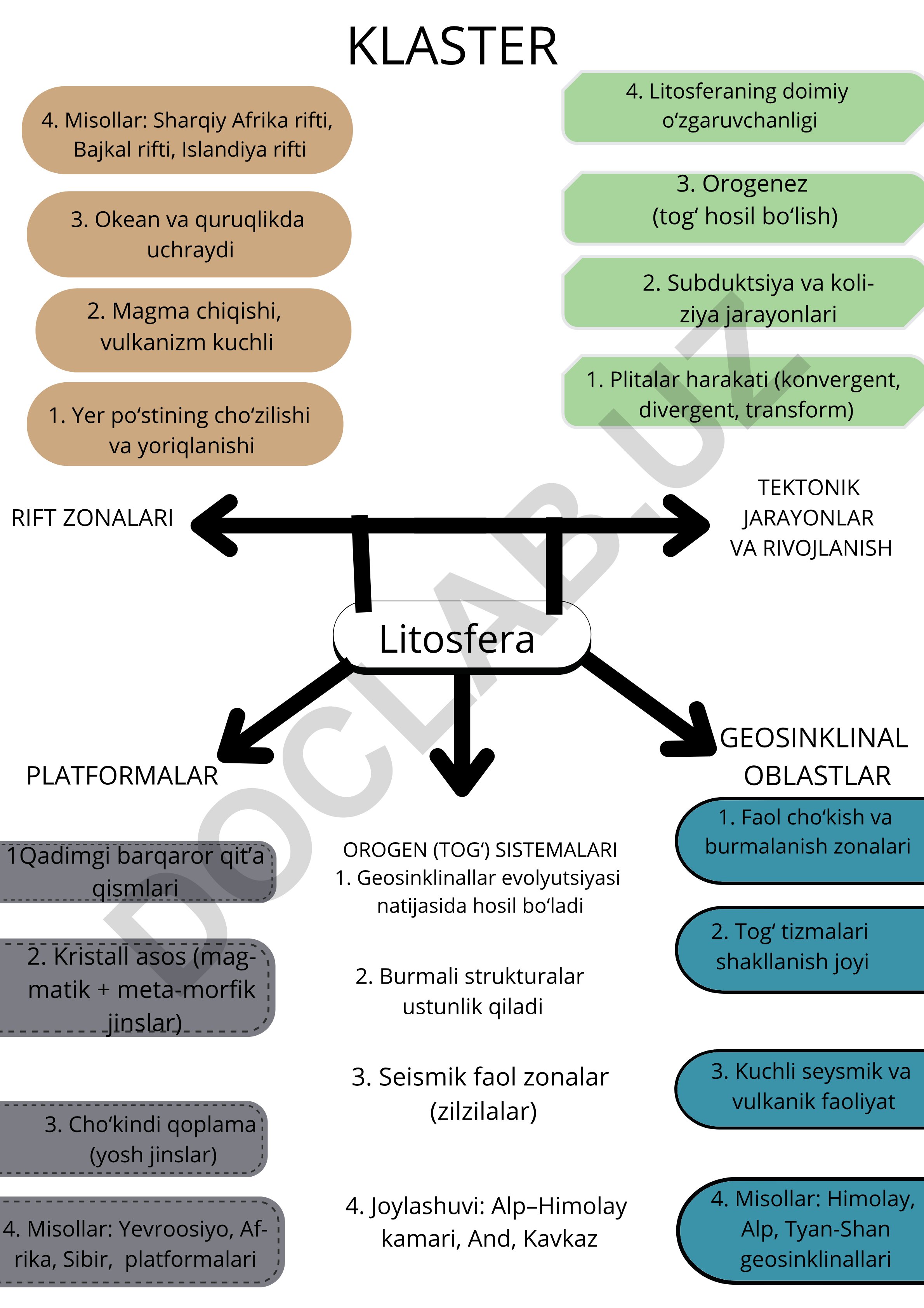 Litosfera platformalari va geosinklinal oblastlar