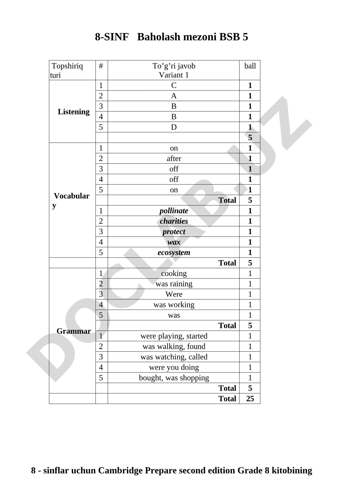 8-sinf Cambridge Prepare Unit 16-18 bo'limi yuzasidan summativ baholash