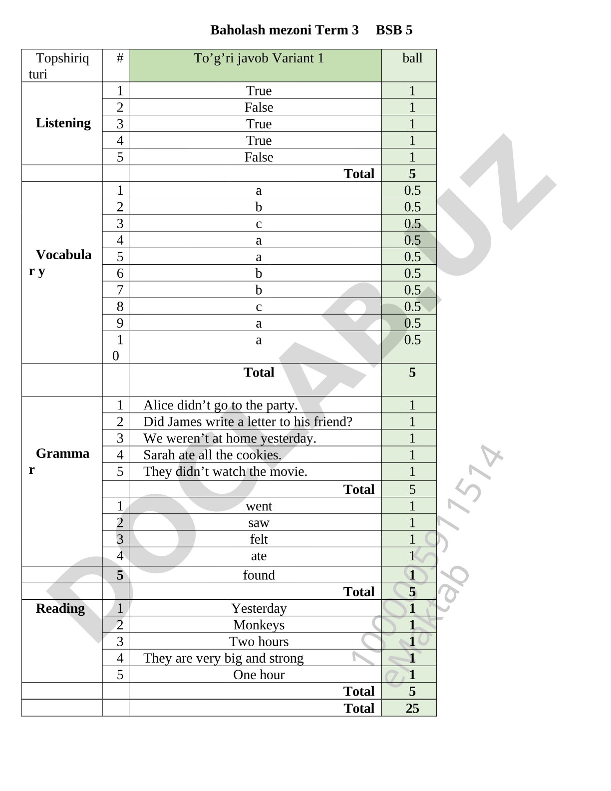 5-sinflar uchun Cambridge Guess What 2-nashr Unit 4-6 bo'limi summativ baholash