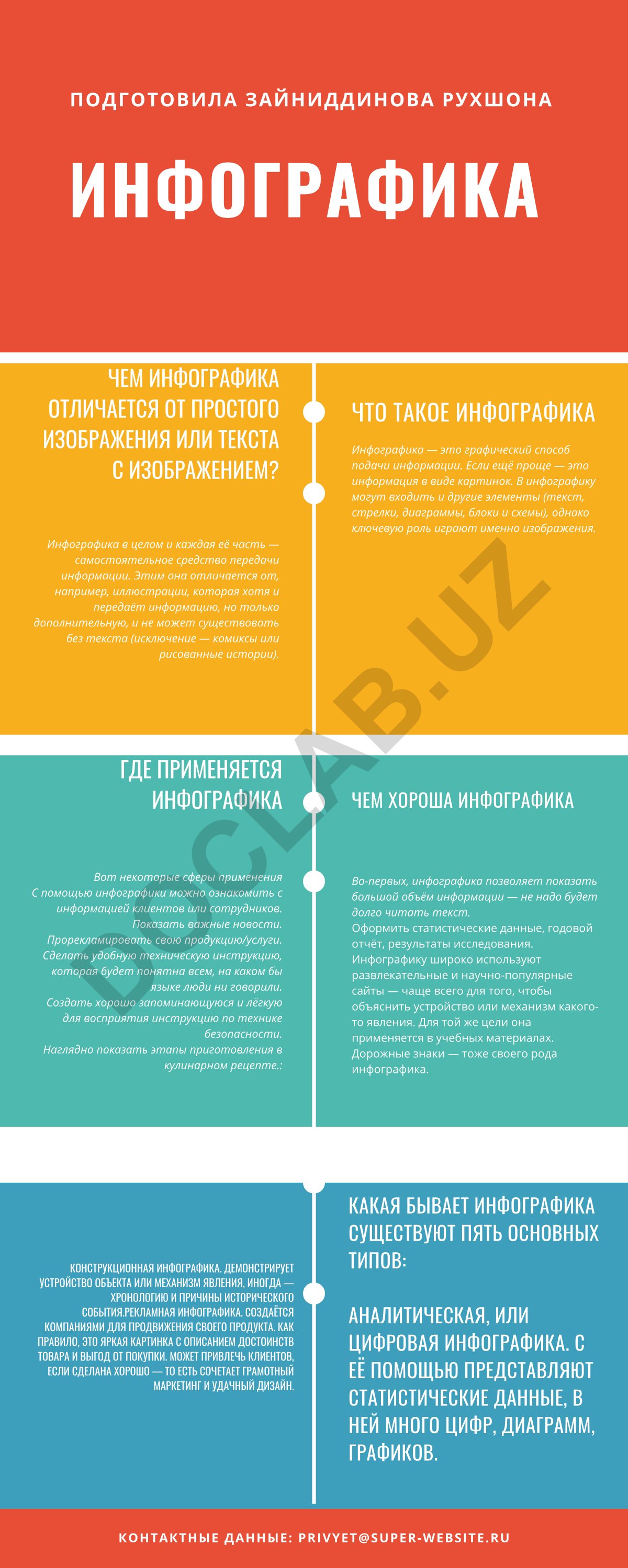 Инфографика: понятие, особенности и применение