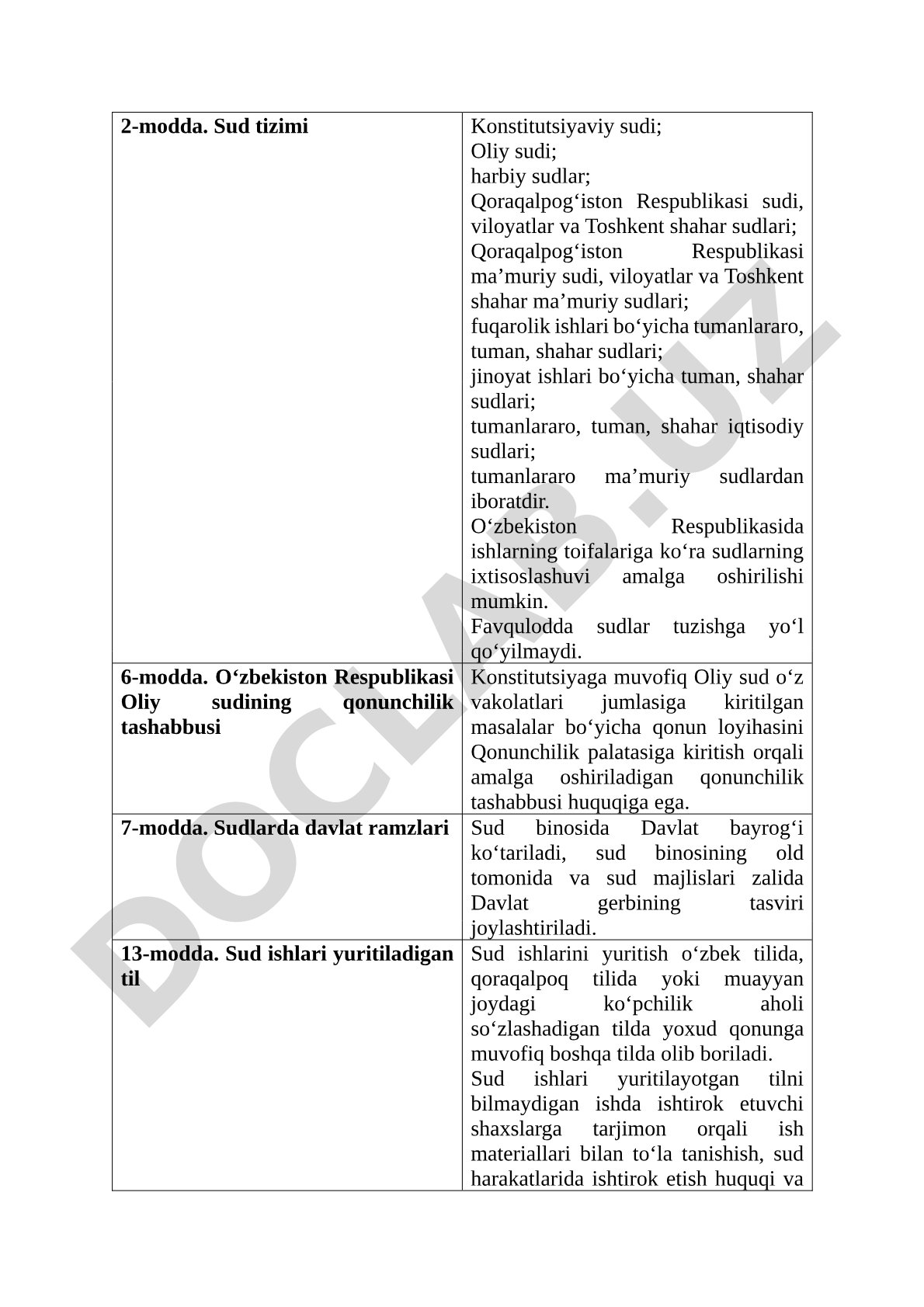Oʻzbekiston Respublikasi sud tizimi