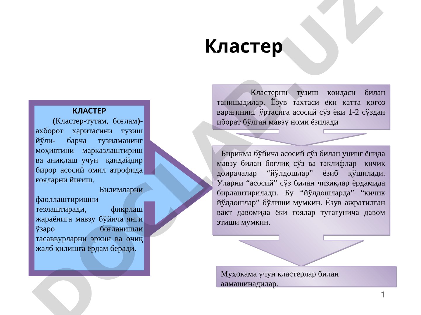 Билимларни фаоллаштиришни тезлаштиради, фикрлаш жараёнига мавзу бўйича янги ўзаро боғланишли тасавву