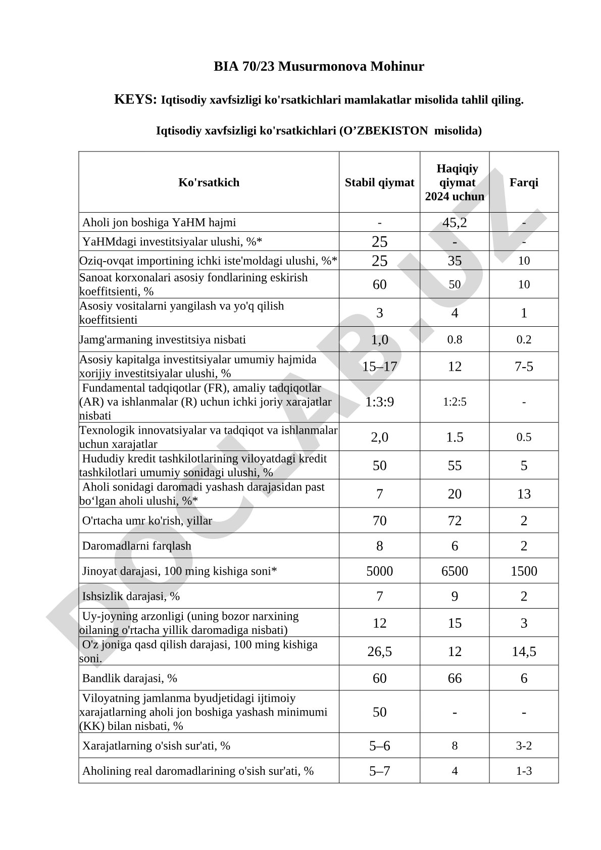 Iqtisodiy xavfsizligi ko'rsatkichlari (O‘ZBEKISTON misolida)