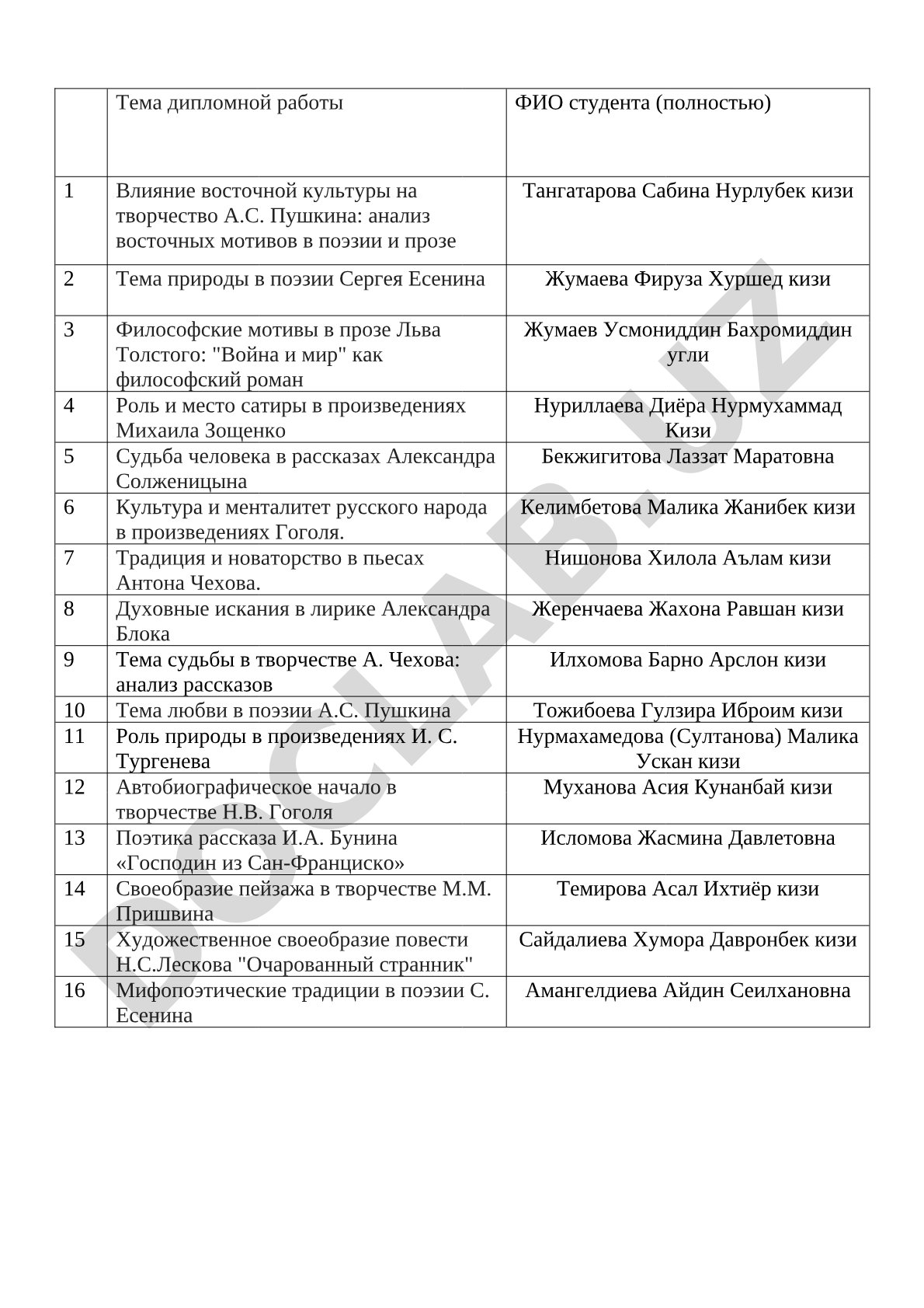 Влияние восточной культуры на творчество А.С. Пушкина