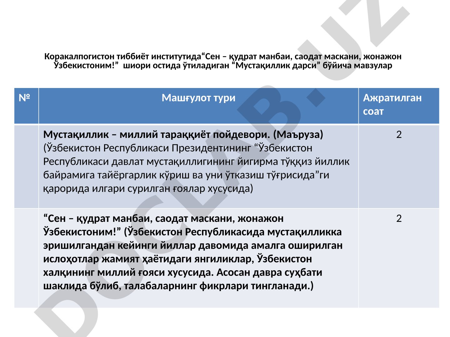 Мустақиллик – миллий тараққиёт пойдевори