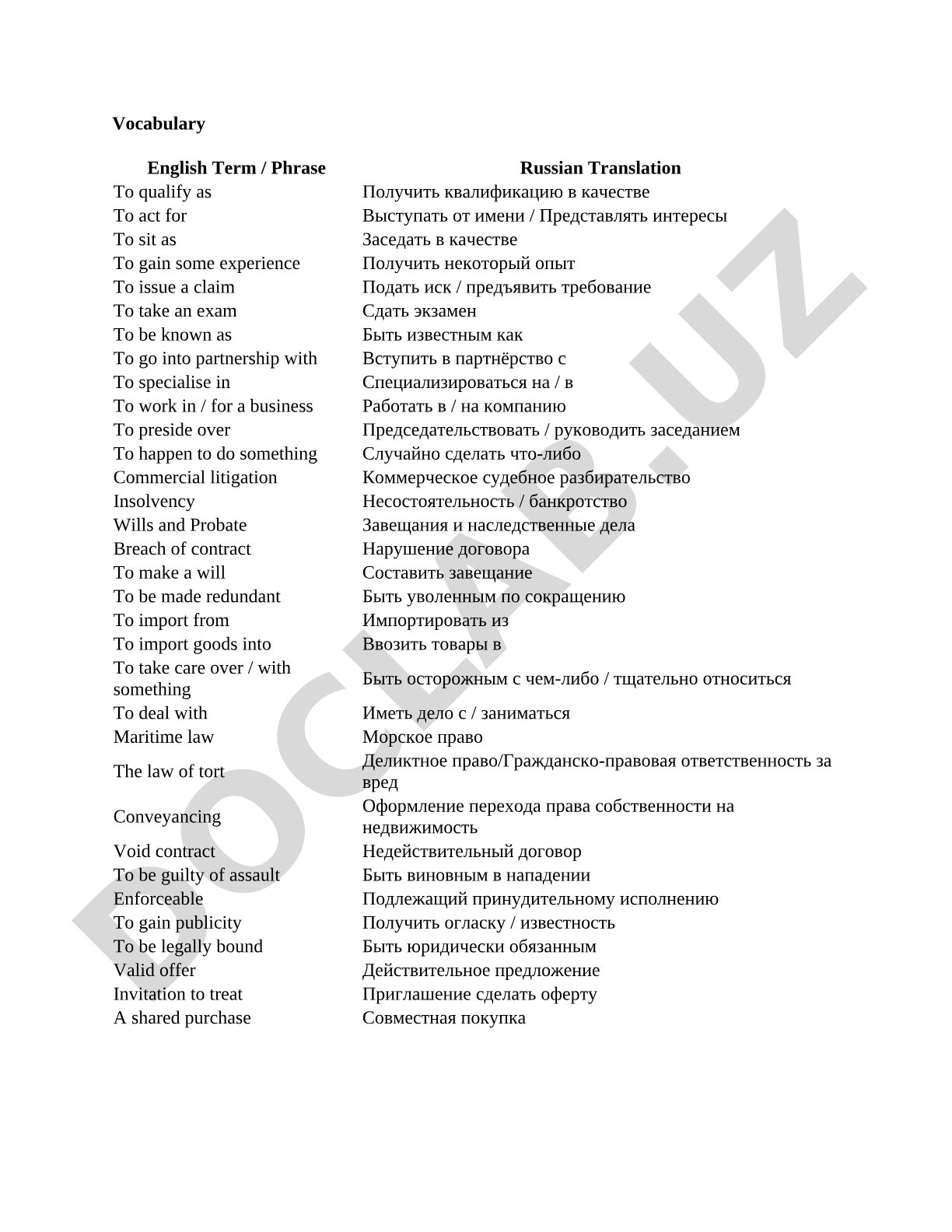 Vocabulary English Term / Phrase Russian Translation