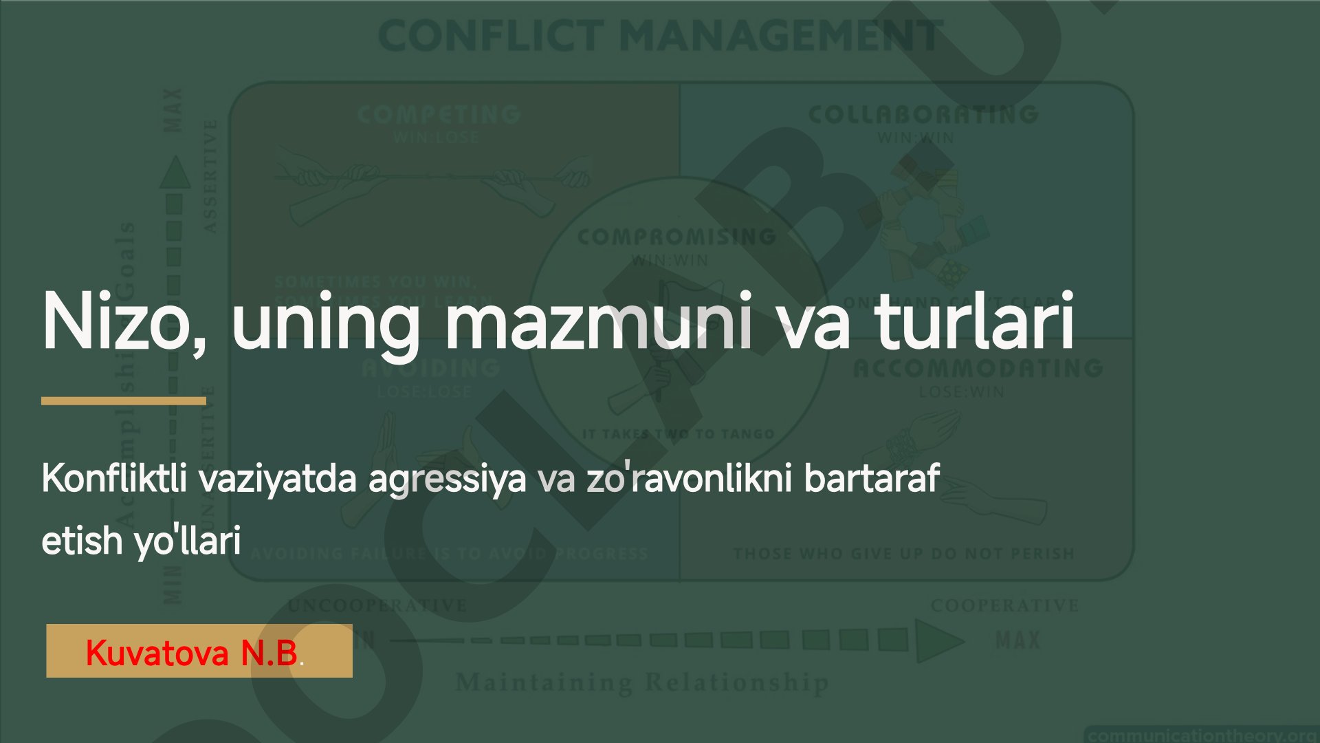 Nizo, uning mazmuni va turlari