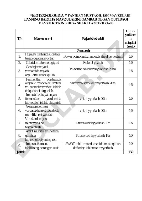 BIOTEXNOLOGIYA fanidan mustaqil ish mavzulari