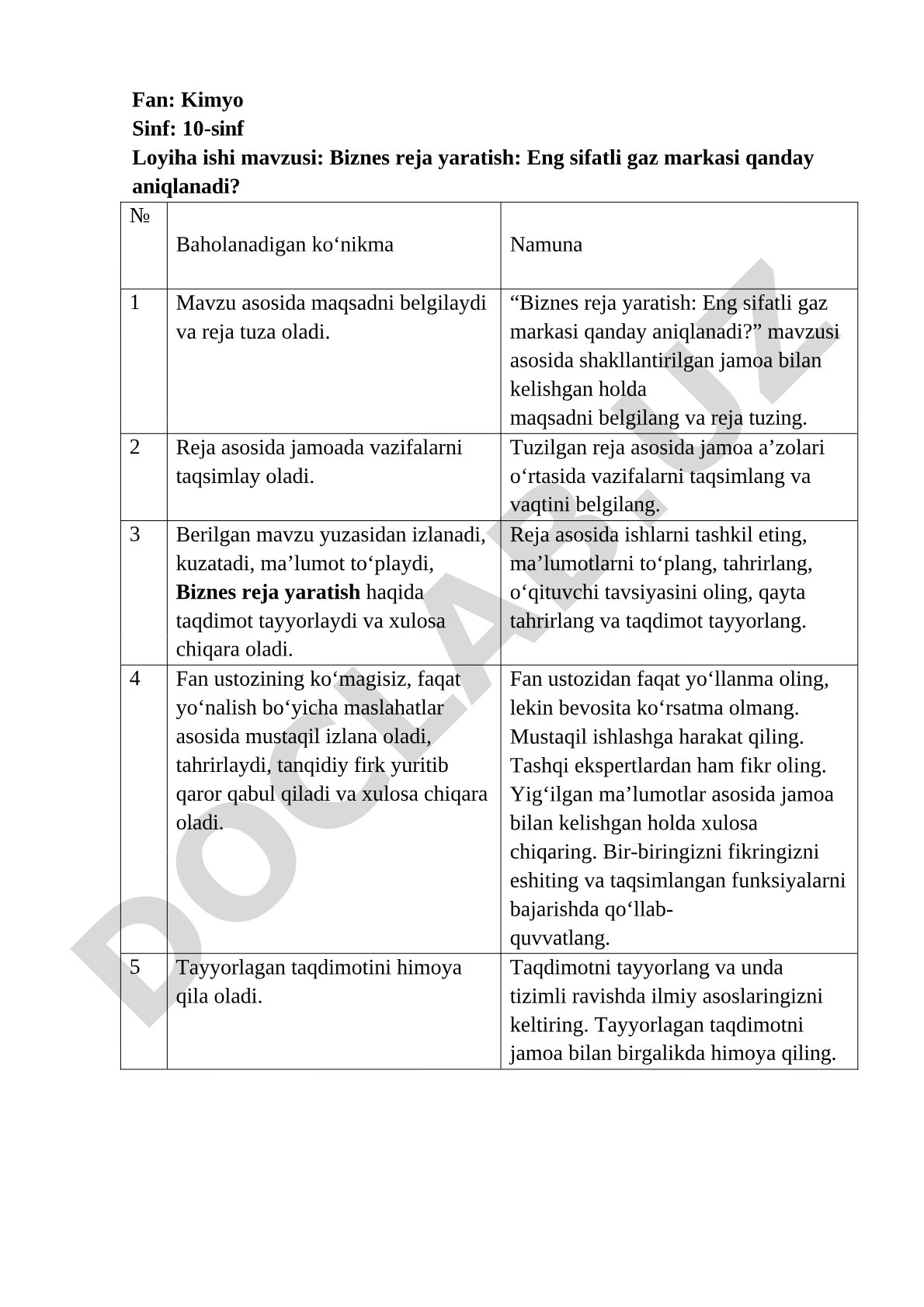 Biznes reja yaratish: Eng sifatli gaz markasi qanday aniqlanadi?