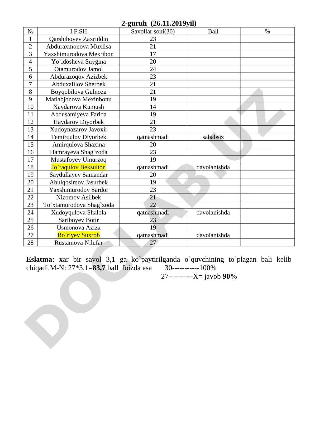 2-guruh o'quvchilarining test natijalari