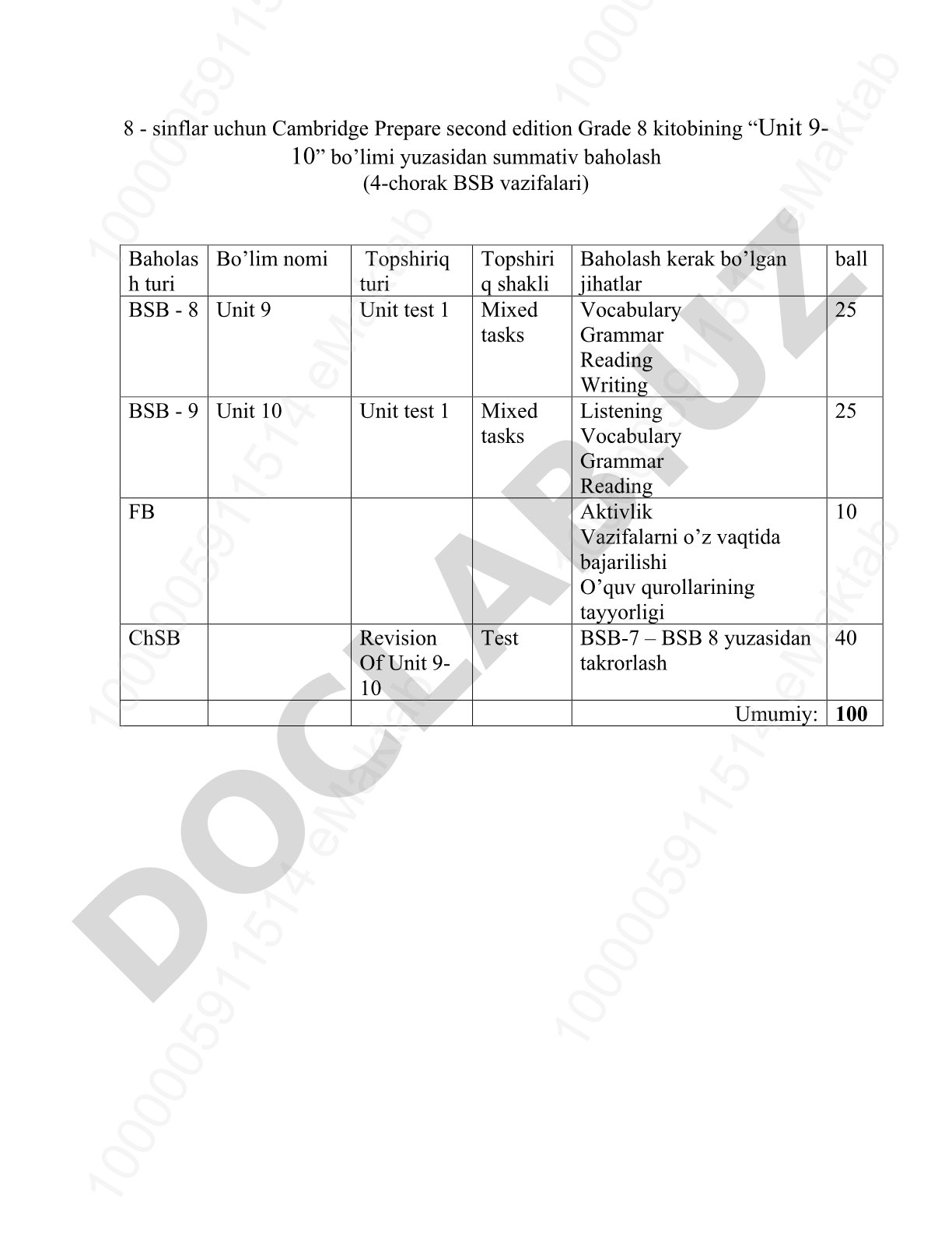 8-sinf Cambridge Prepare Grade 8 Unit 9-10 bo'limi summativ baholash