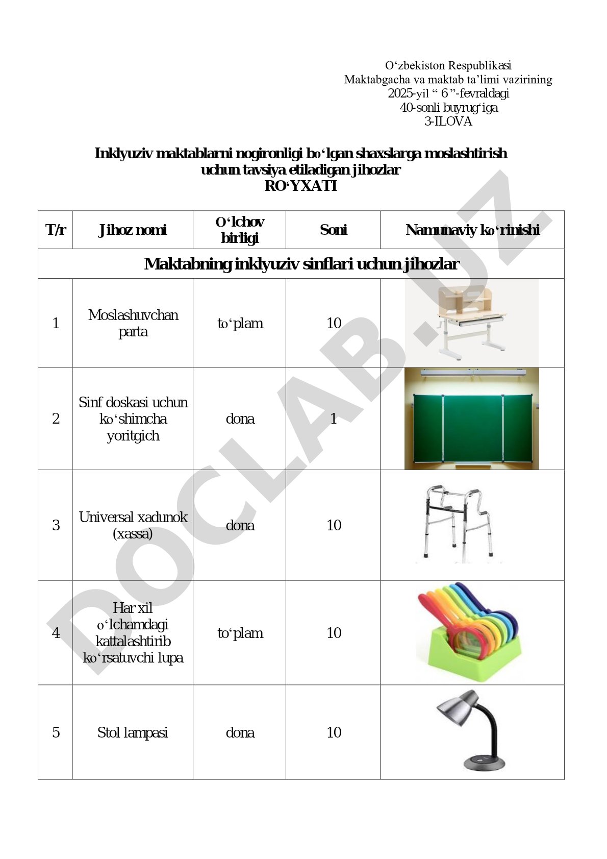 Inklyuziv maktablarni nogironligi bo‘lgan shaxslarga moslashtirish uchun tavsiya etiladigan jihozlar