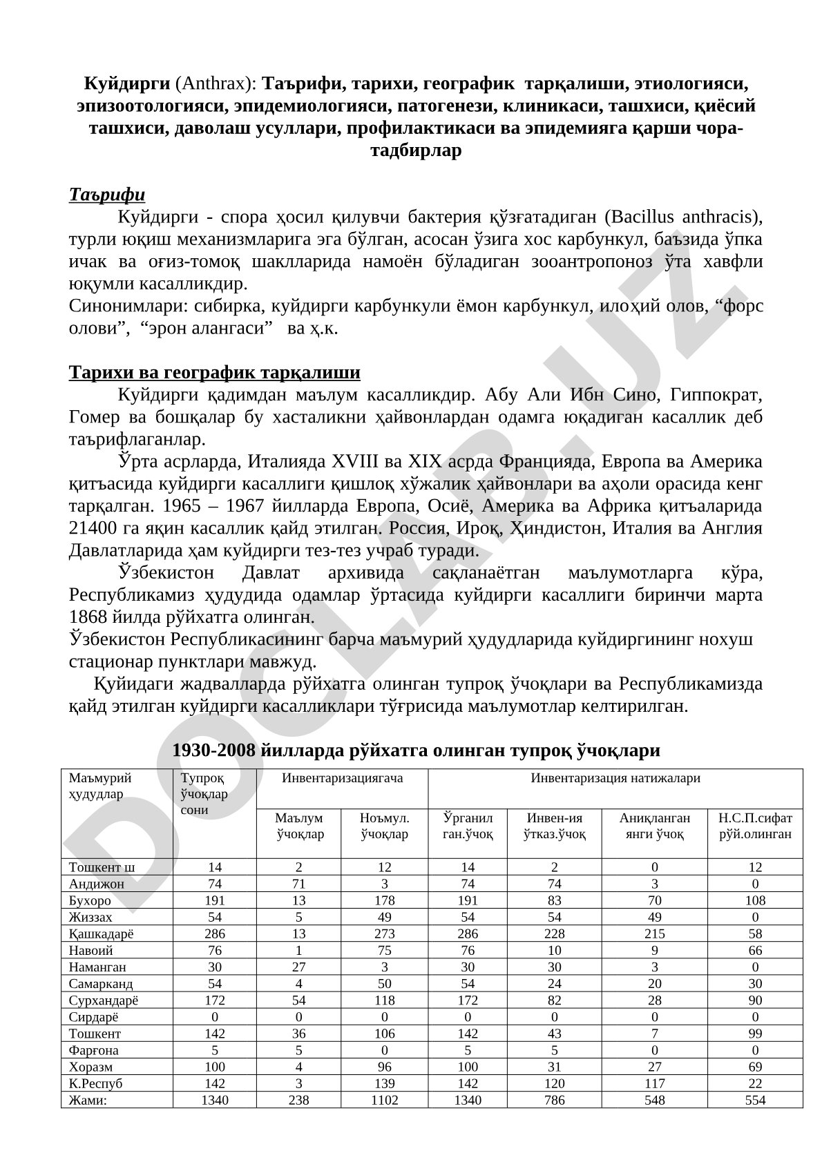 Куйдирги (Anthrax): таърифи, тарихи, географик тарқалиши, этиологияси, эпизоотологияси, эпидемиологияси, патогенези, клиникаси, ташхиси, қиёсий ташхиси, даволаш усуллари, профилактикаси ва эпидемияга қарши чора-тадбирлар