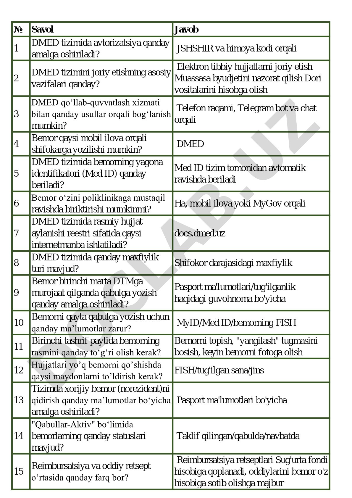 DMED tizimida avtorizatsiya va foydalanish savollari