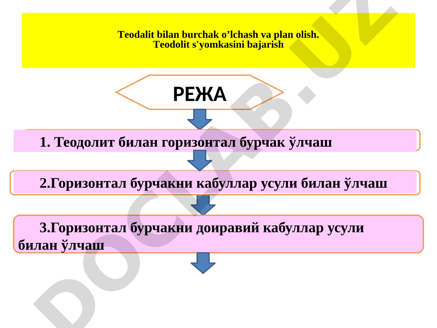 Teodolit bilan burchak o'lchash va plan olish