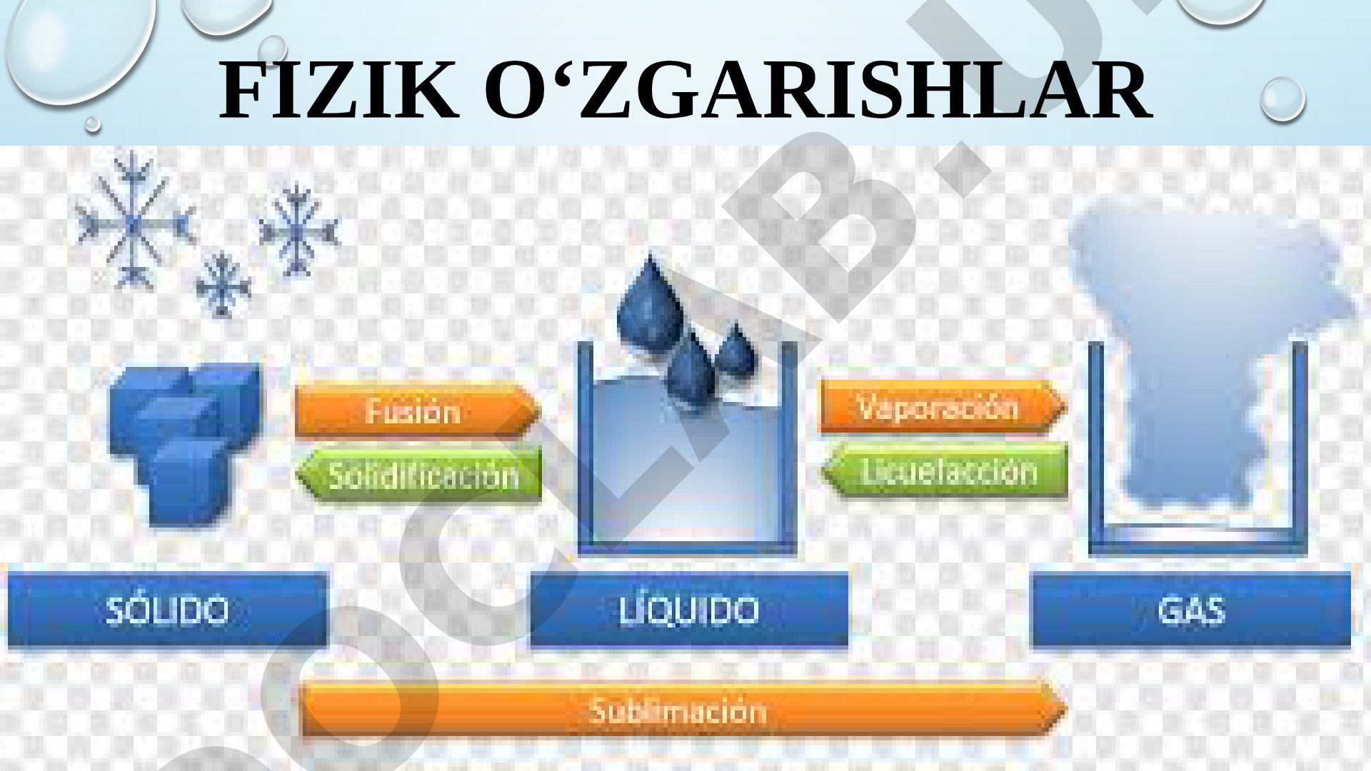 Fizik o'zgarishlar
