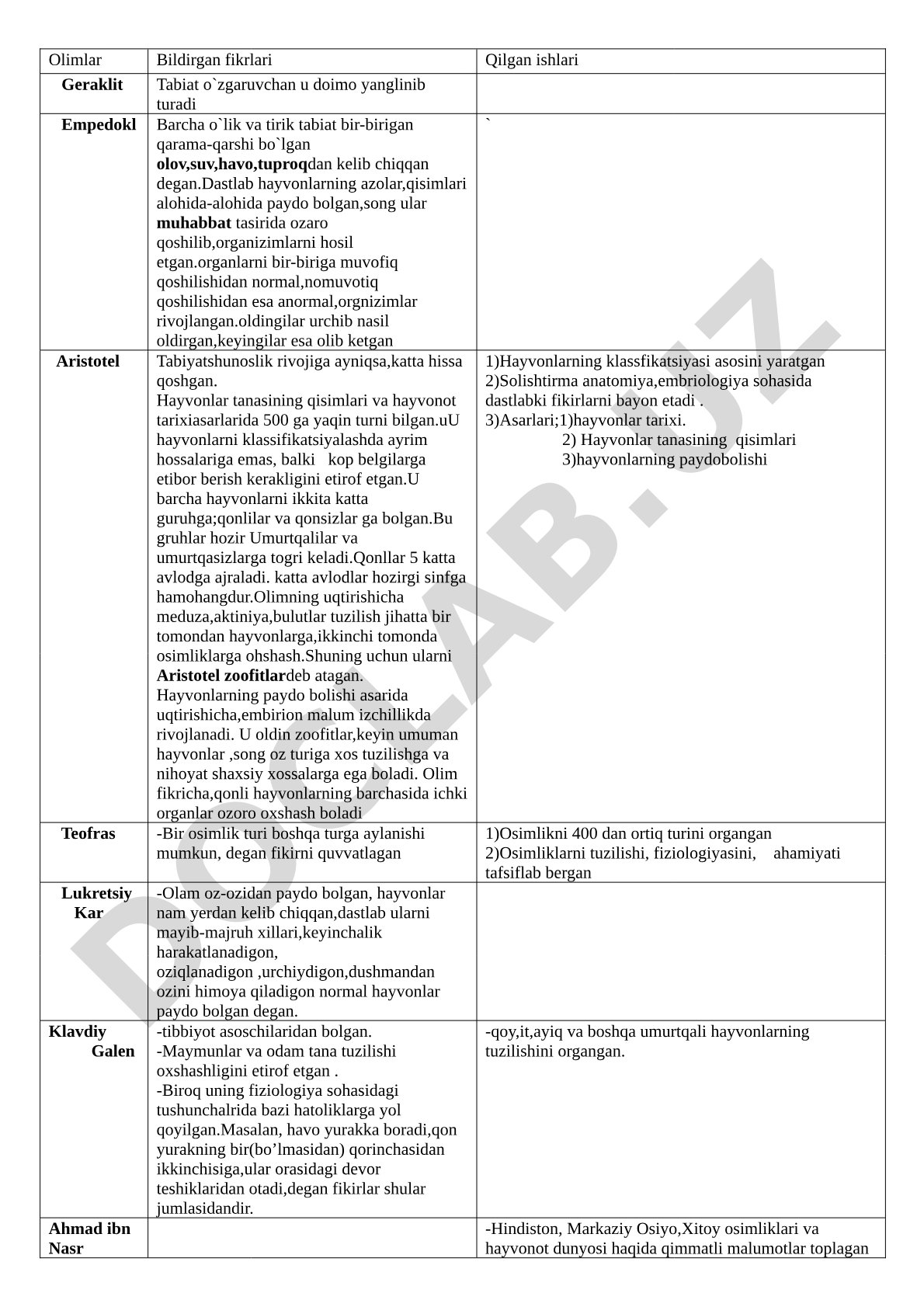 Geraklit, Empedokl va Aristotelning tabiat haqidagi ta'limotlari