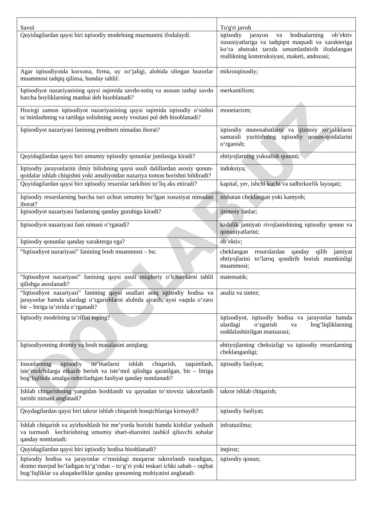 Iqtisodiyot nazariyasi fanidan test savollari