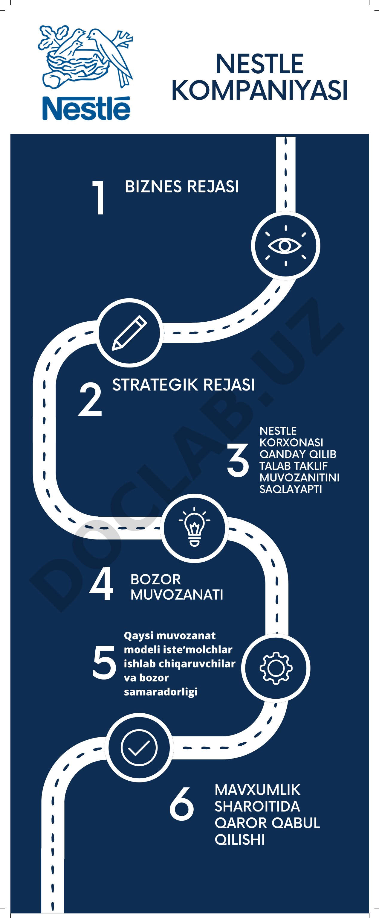 Strategik rejasi Nestle korxonasi qanday qilib talab taklif muvozanatini saqlayapti