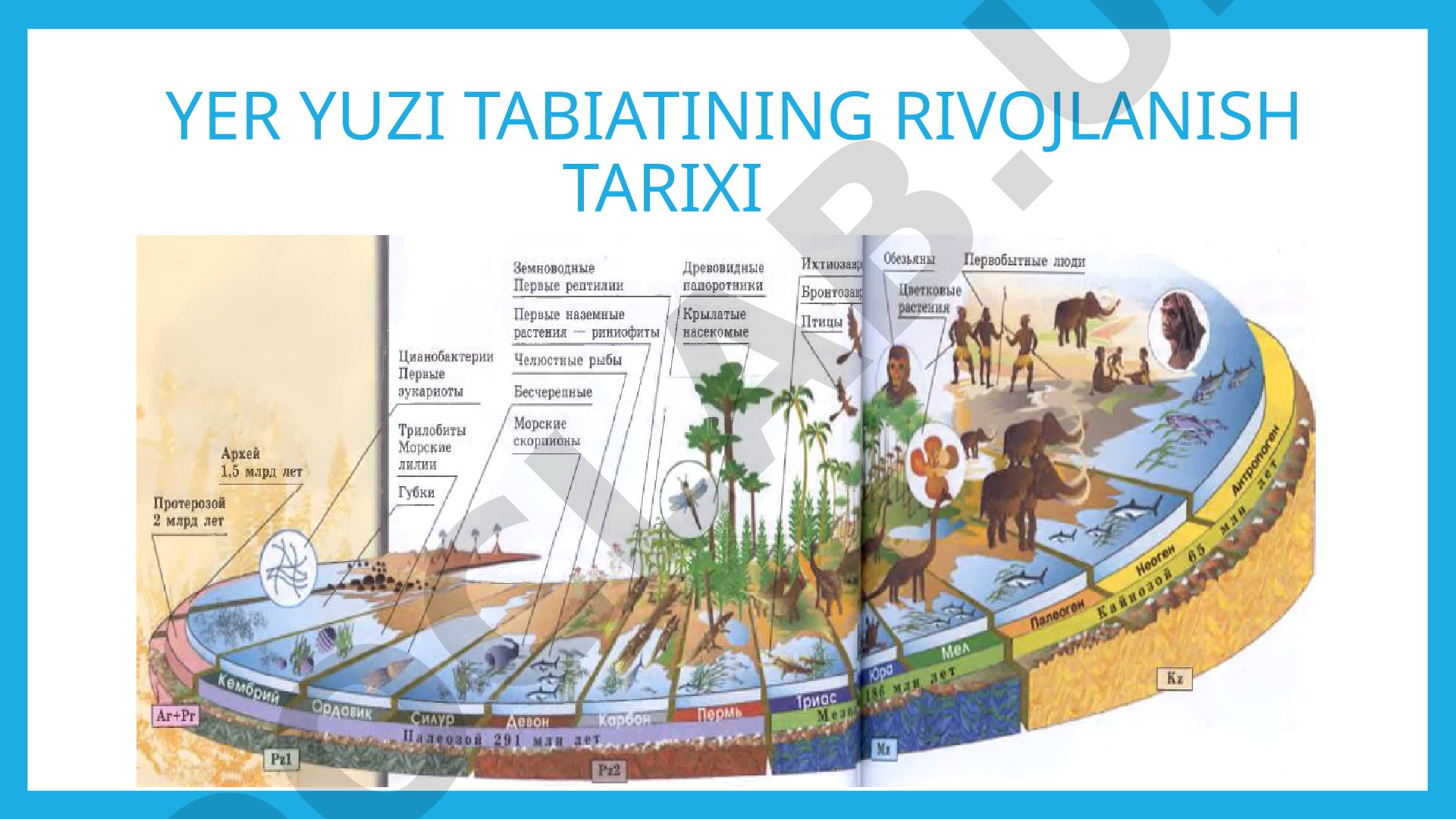 Yer yuzi tabiatining rivojlanish tarixi