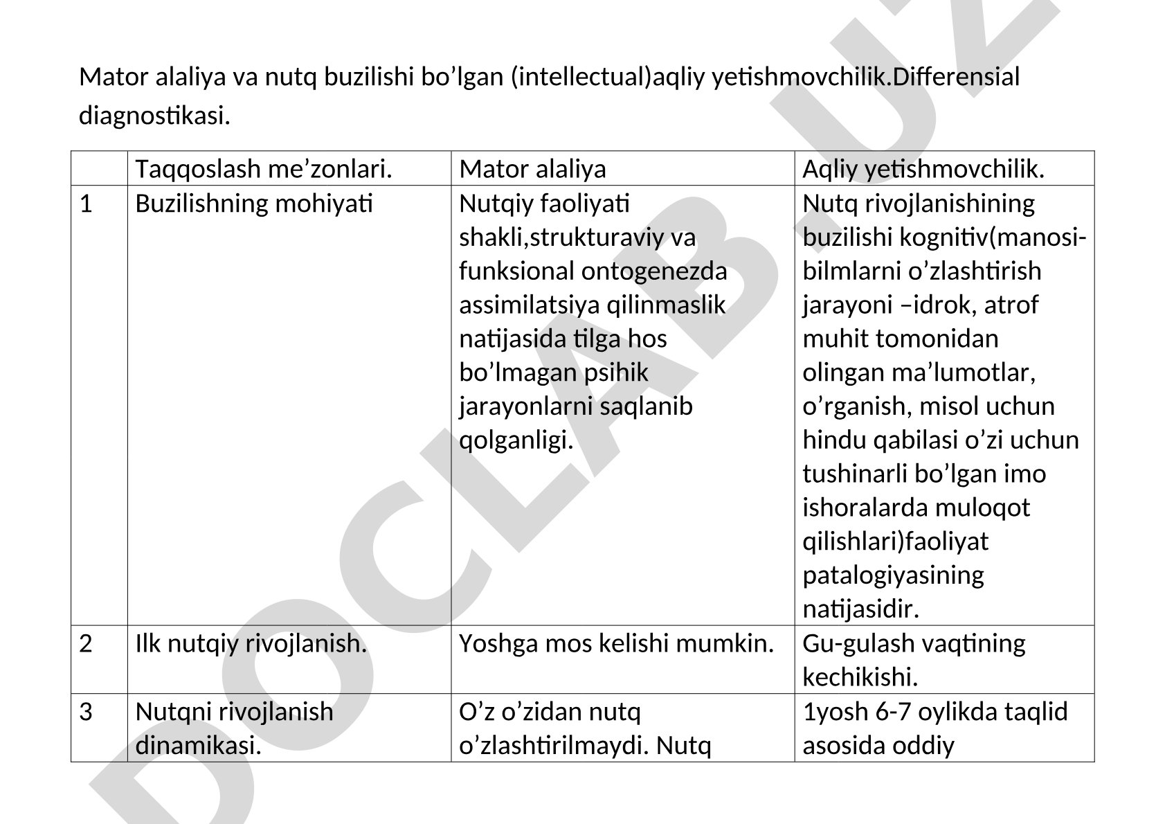 Mator alaliya va aqliy yetishmovchilik differensial diagnostikasi