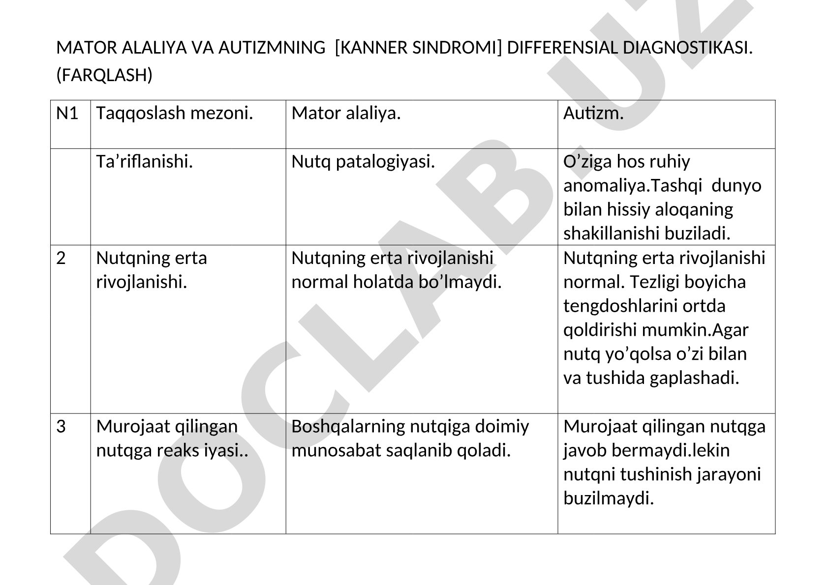 Mator alaliya va autizm (Kanner sindromi) differensial diagnostikasi