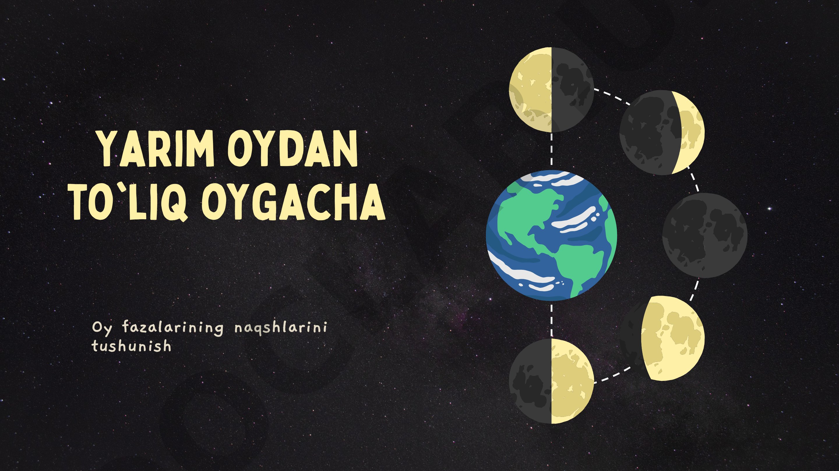 Yarim oydan to'liq oygacha Oy fazalarining naqshlarini tushunish